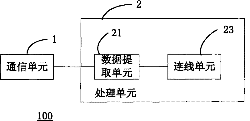 Method, system and mobile communication terminal for obtaining travelling route through image data