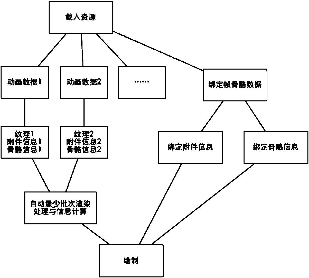 A Computer Graphics Method Based on Automatic Batch Rendering Technology