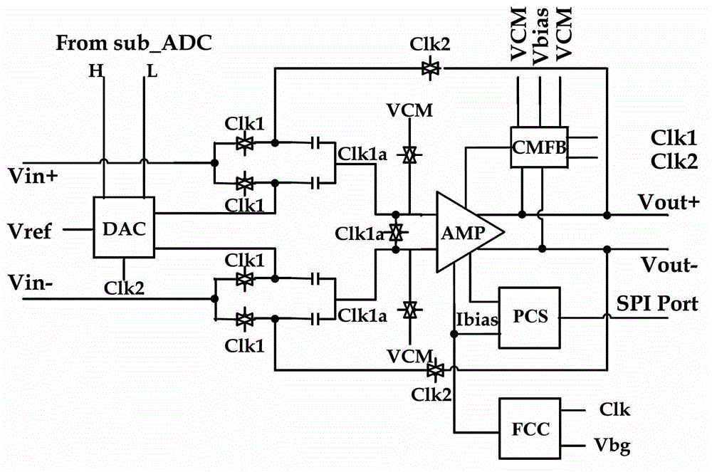 Programmable gain digital-analog unit and analog-to-digital converter