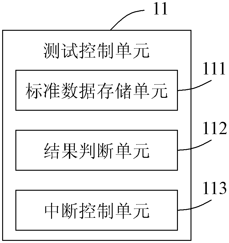 PCBA board testing system and method