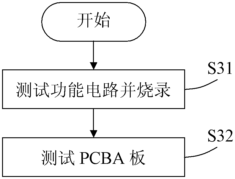 PCBA board testing system and method