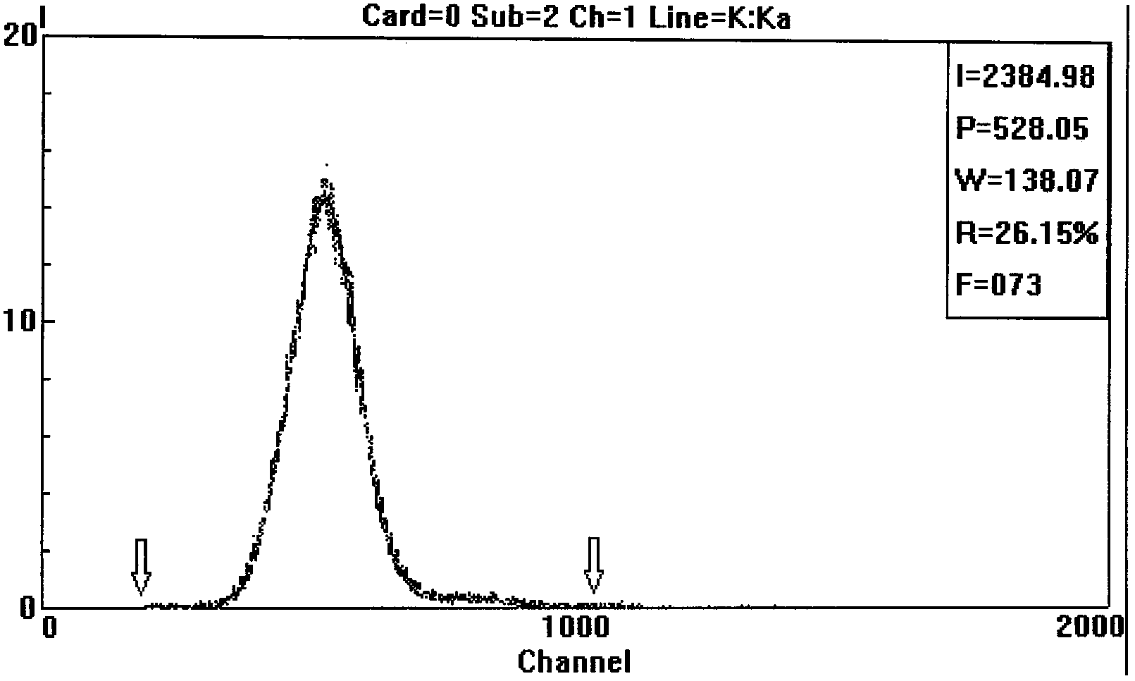 Non-gaussian integer digital multi-channel pulse analyzer of spectrograph