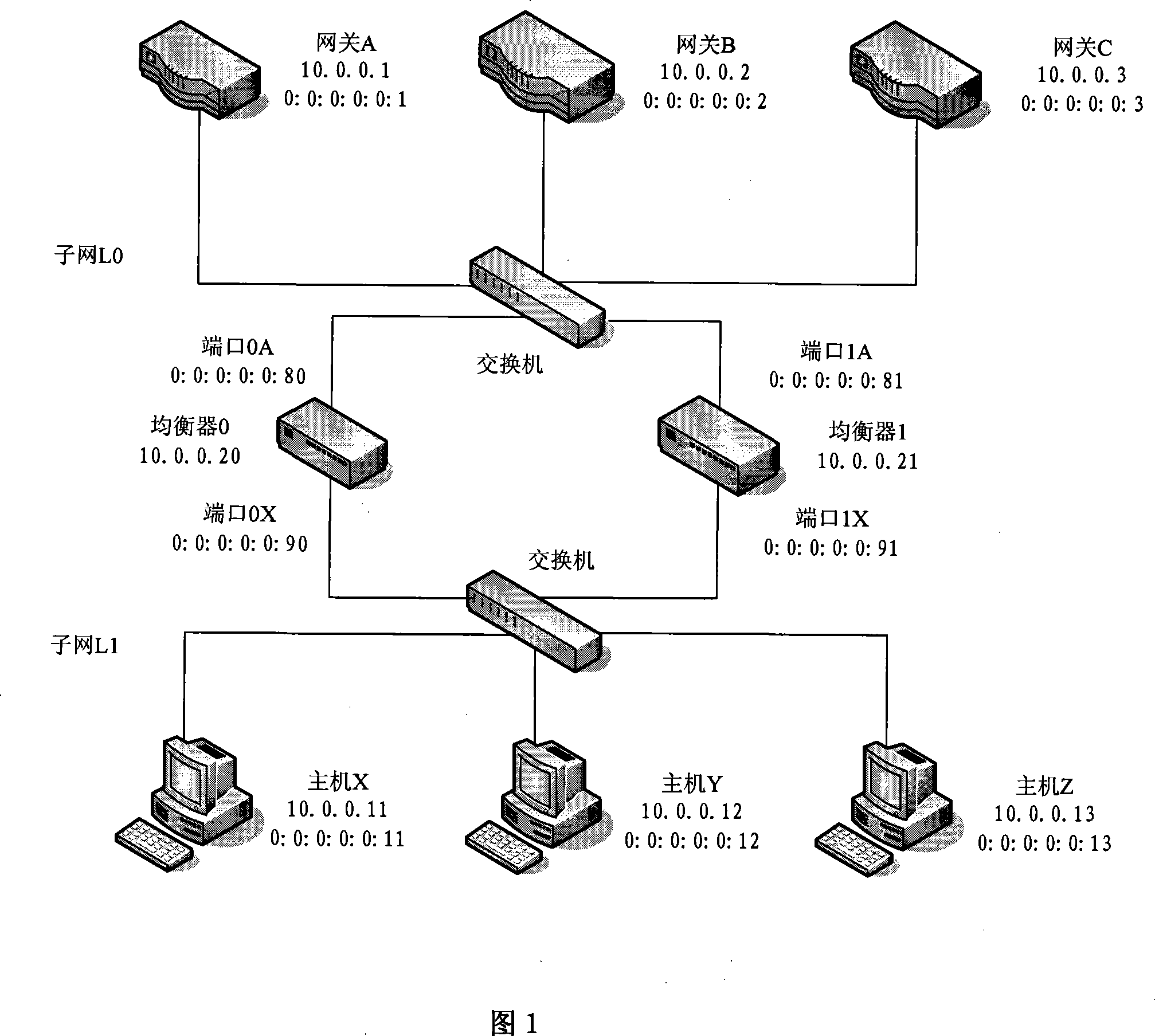 Ethernet load balancing method