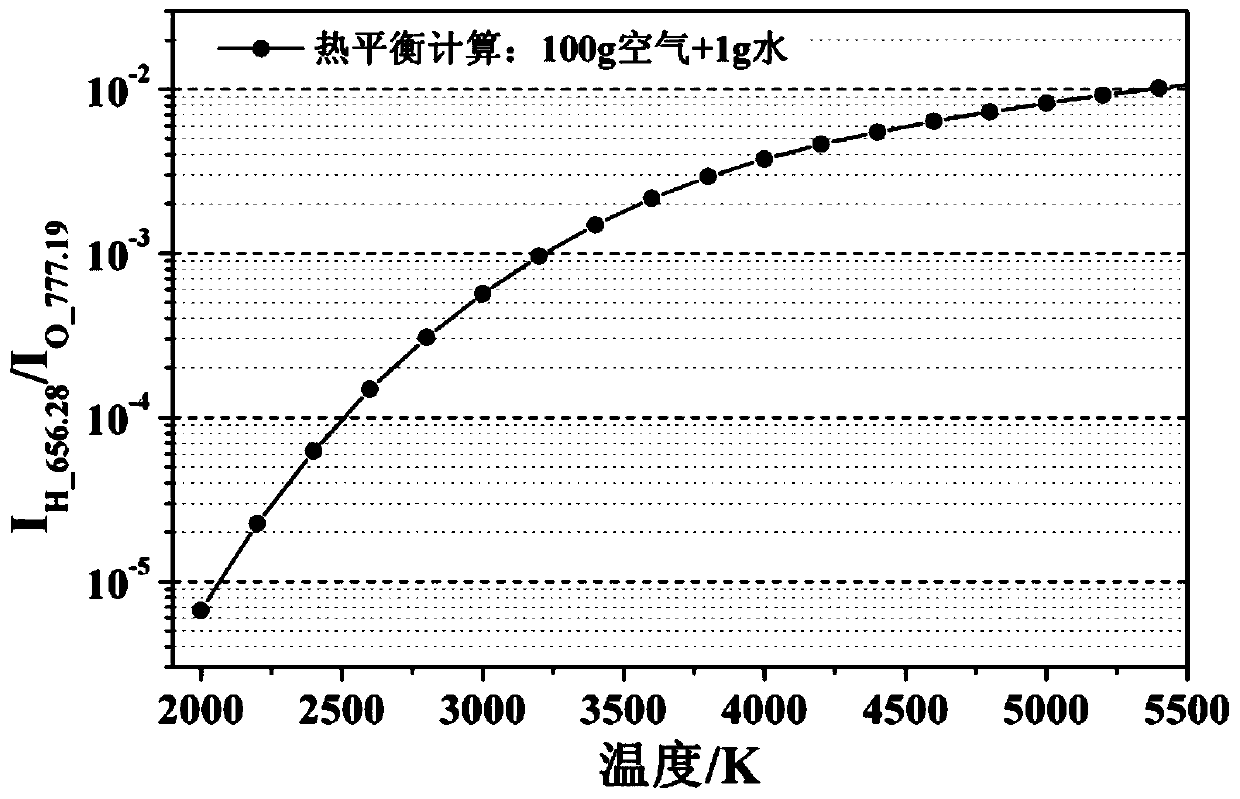 A Fault Diagnosis System for Arc Heater Water Leakage Based on Atomic Emission Spectroscopy