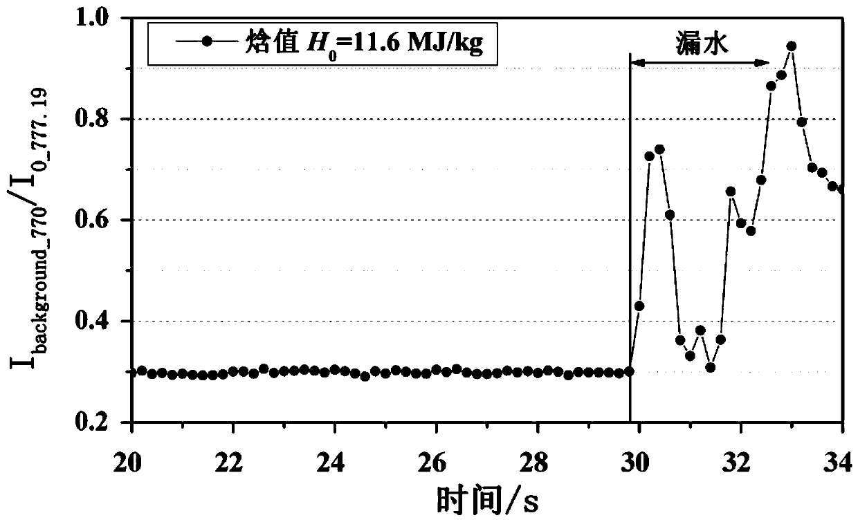 A Fault Diagnosis System for Arc Heater Water Leakage Based on Atomic Emission Spectroscopy