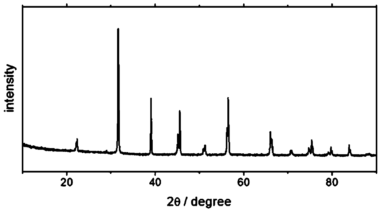 Low resistance thermosensitive ceramic material as well as preparation method and application thereof