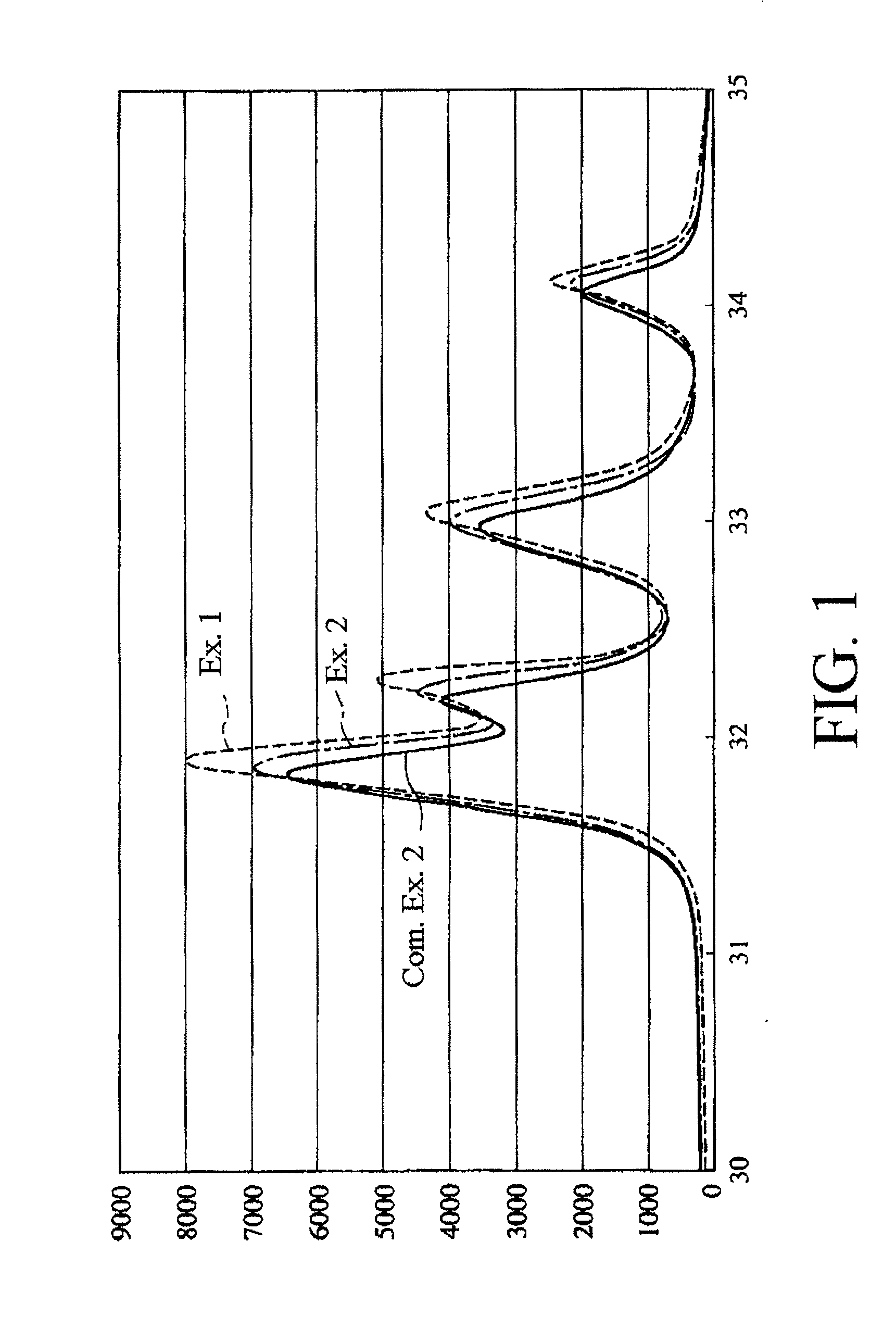 Method of producing fluoroapatite, fluoroapatite, and adsortion apparatus