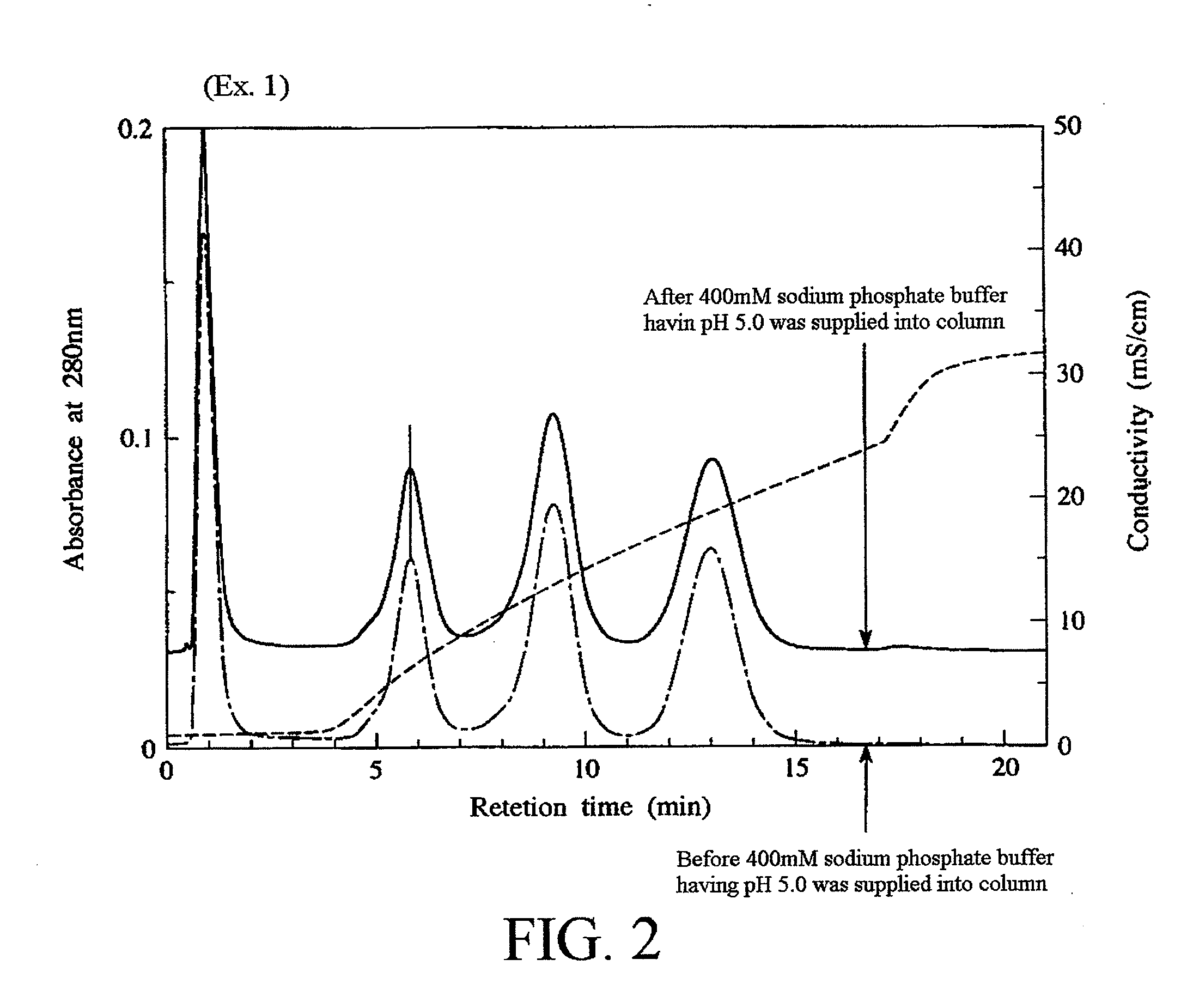 Method of producing fluoroapatite, fluoroapatite, and adsortion apparatus