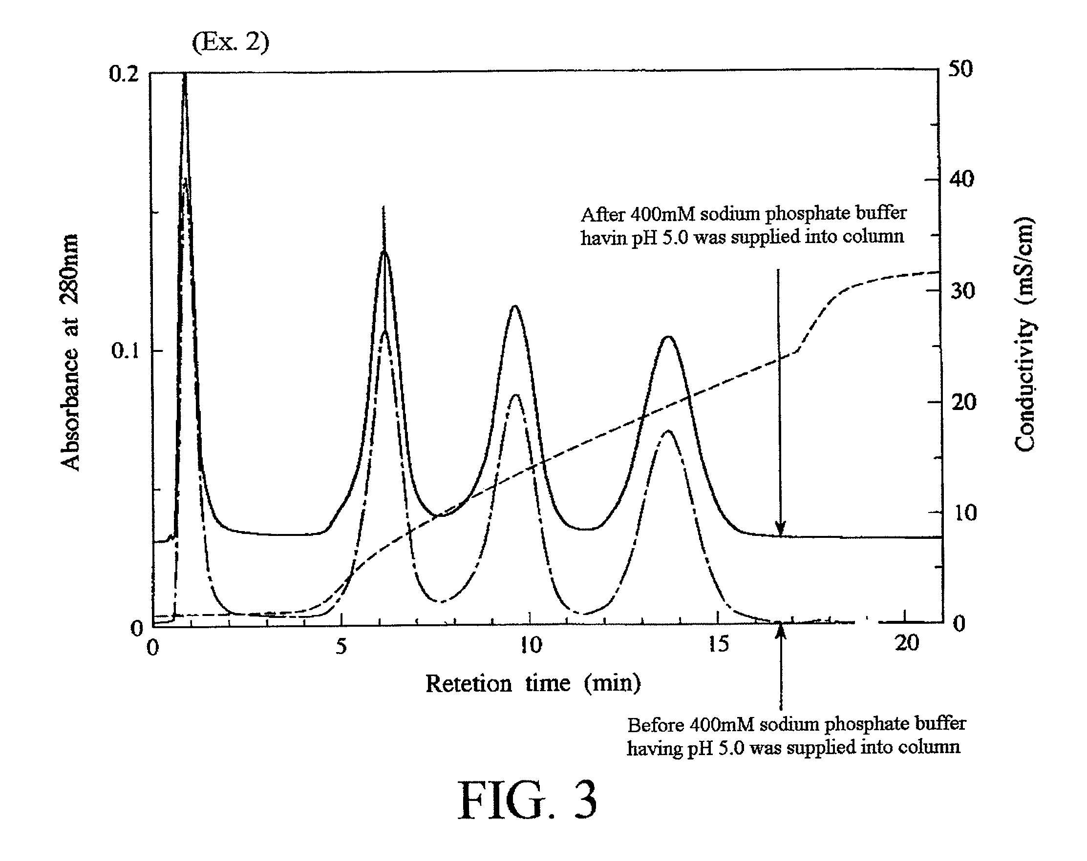 Method of producing fluoroapatite, fluoroapatite, and adsortion apparatus