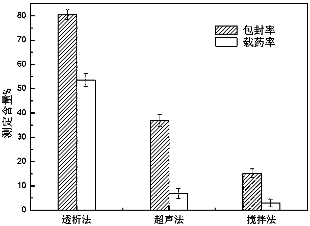 Preparation method of novel amphiphilic polymer of deoxycholate-modified chitosan oligosaccharide