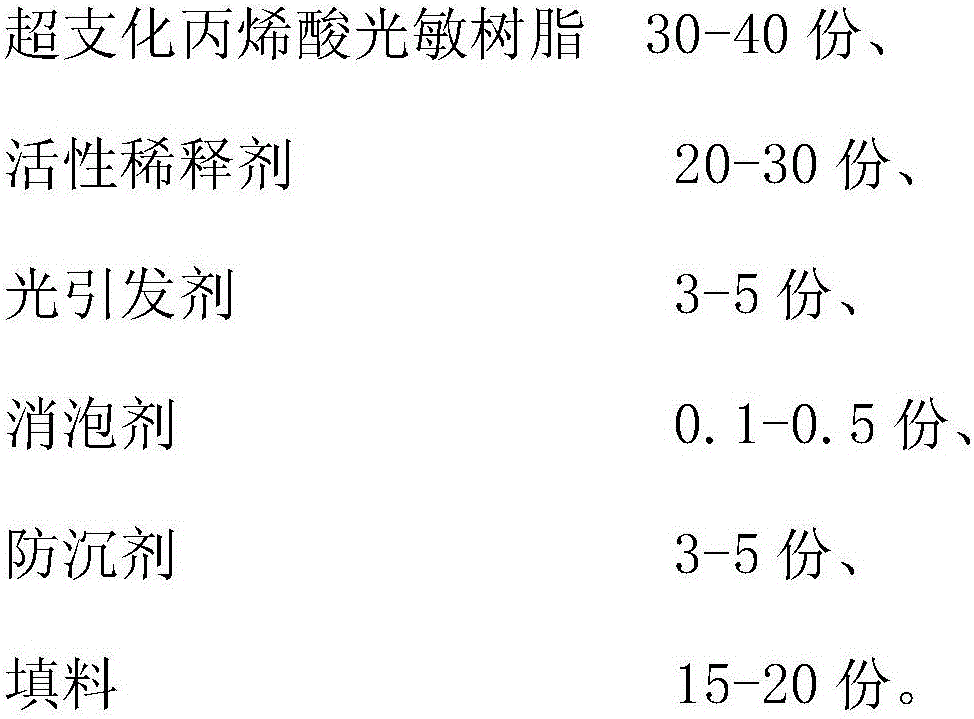 UV roller painting open clear primer and preparing method thereof