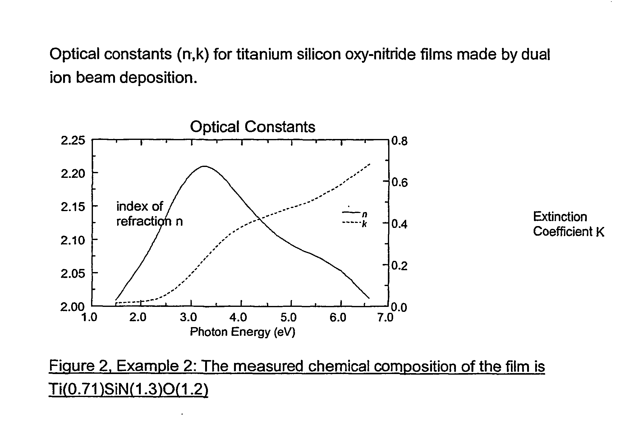 Ion-beam deposition process for manufacturing attenuated phase shift photomask blanks