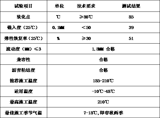 Production and construction technology of a road sealant