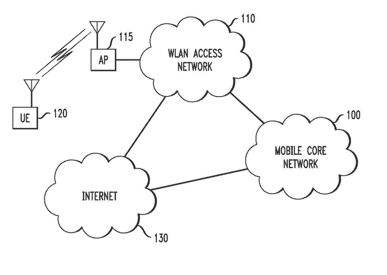 Method And Apparatus For Facilitating Access To A Communication Network