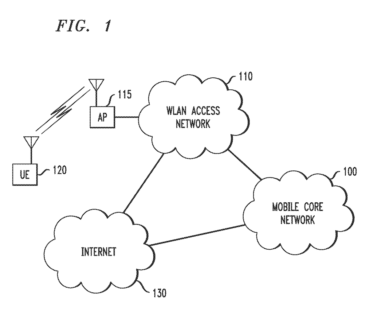 Method And Apparatus For Facilitating Access To A Communication Network