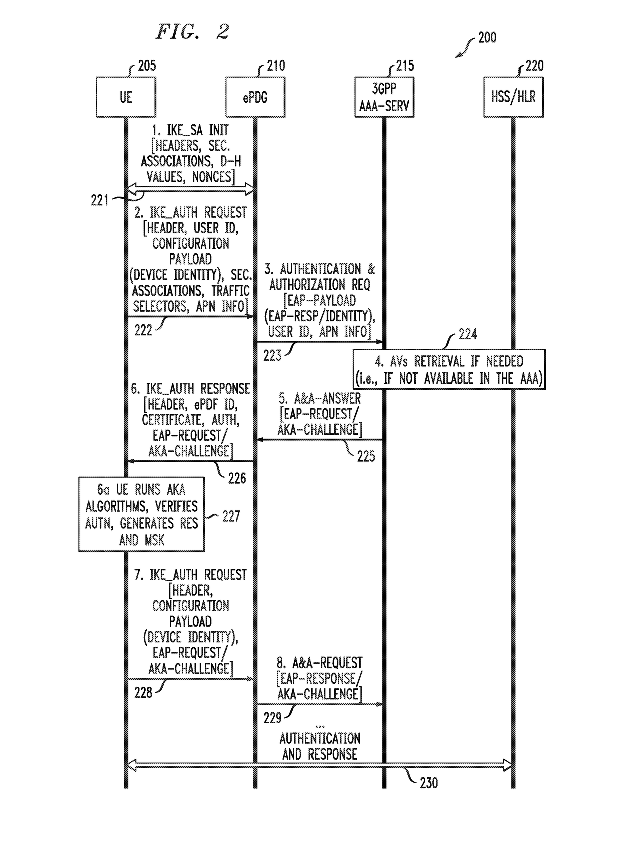 Method And Apparatus For Facilitating Access To A Communication Network