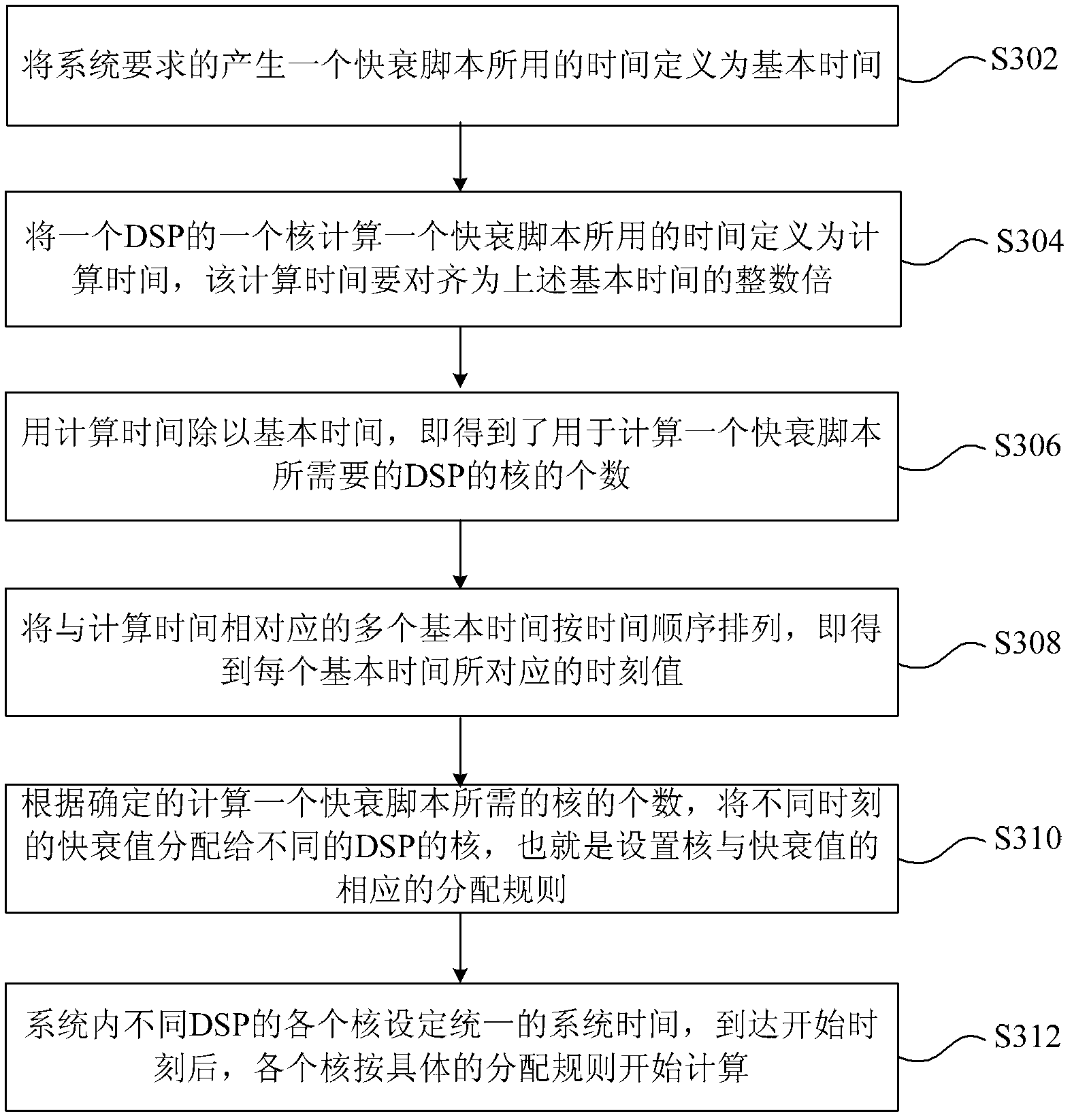 Method and device for generating script