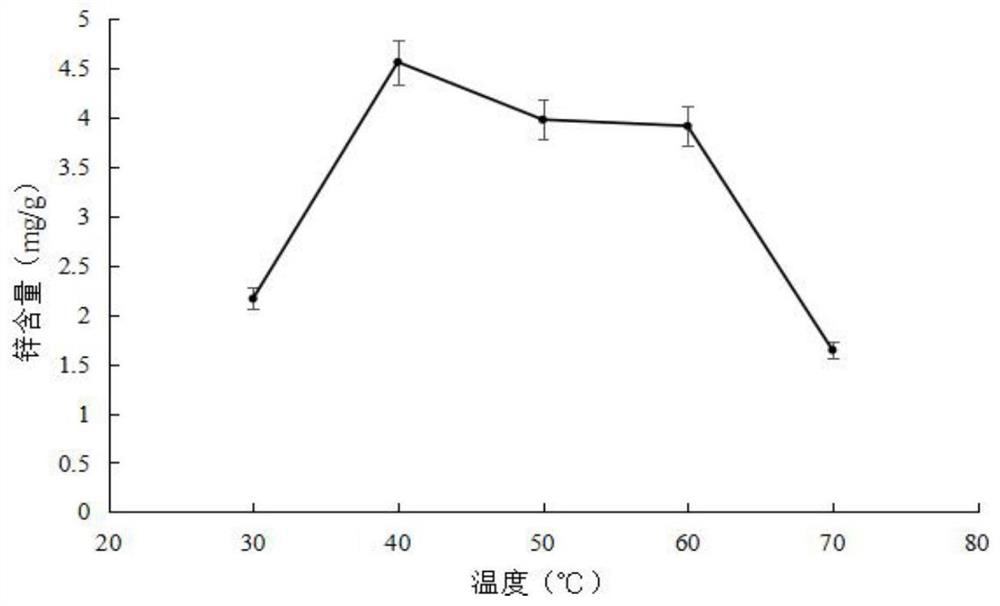 A kind of Hericium erinaceus polysaccharide chelated zinc microcapsule and preparation method thereof