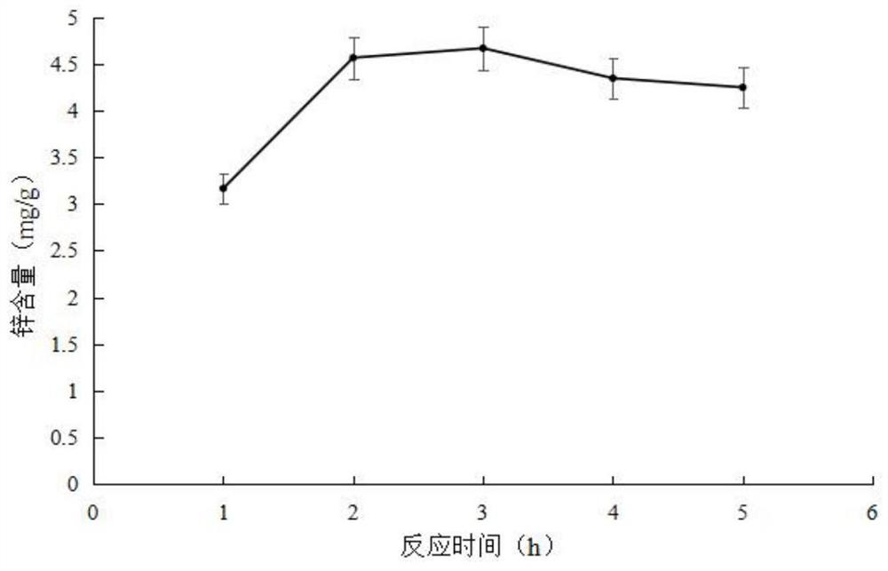 A kind of Hericium erinaceus polysaccharide chelated zinc microcapsule and preparation method thereof