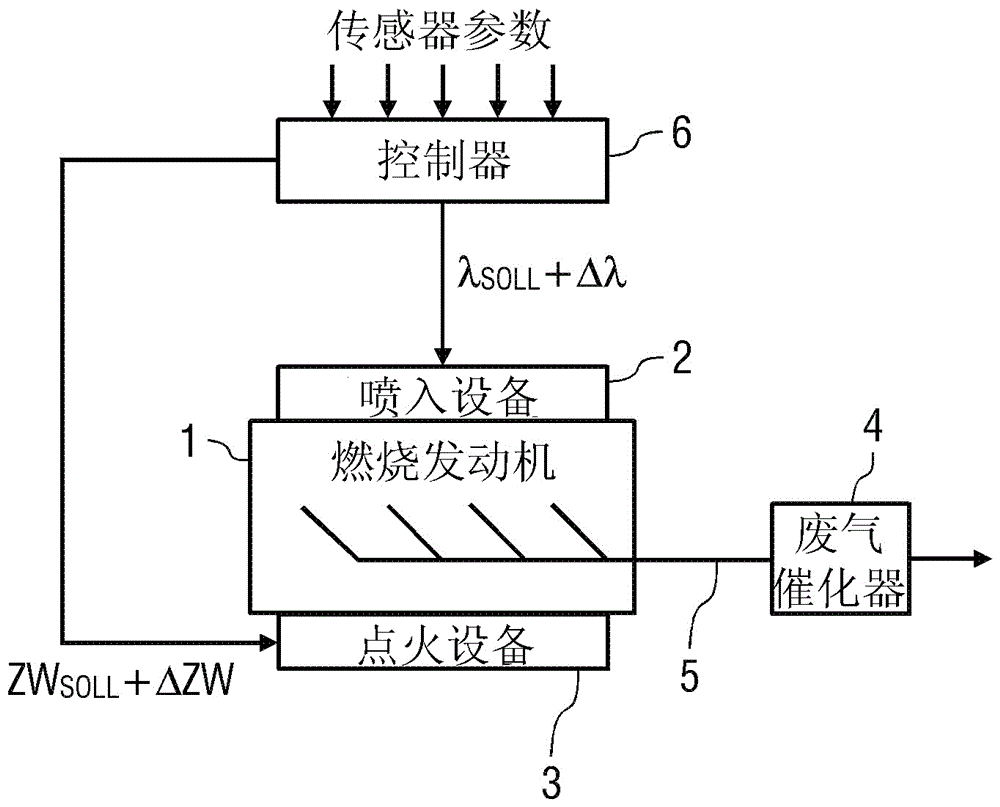 Operating method for an exhaust gas cleaning device and corresponding drive system