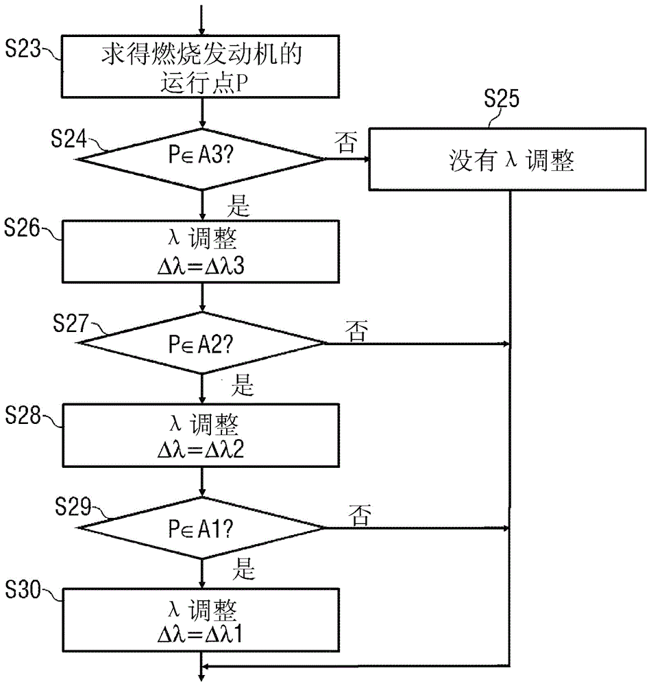 Operating method for an exhaust gas cleaning device and corresponding drive system