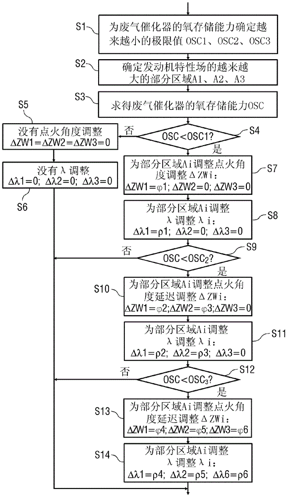 Operating method for an exhaust gas cleaning device and corresponding drive system