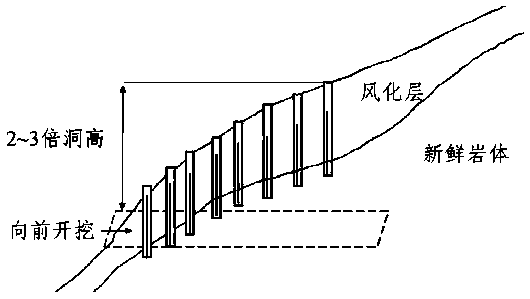 Non-excavation ecological construction method for tunnel