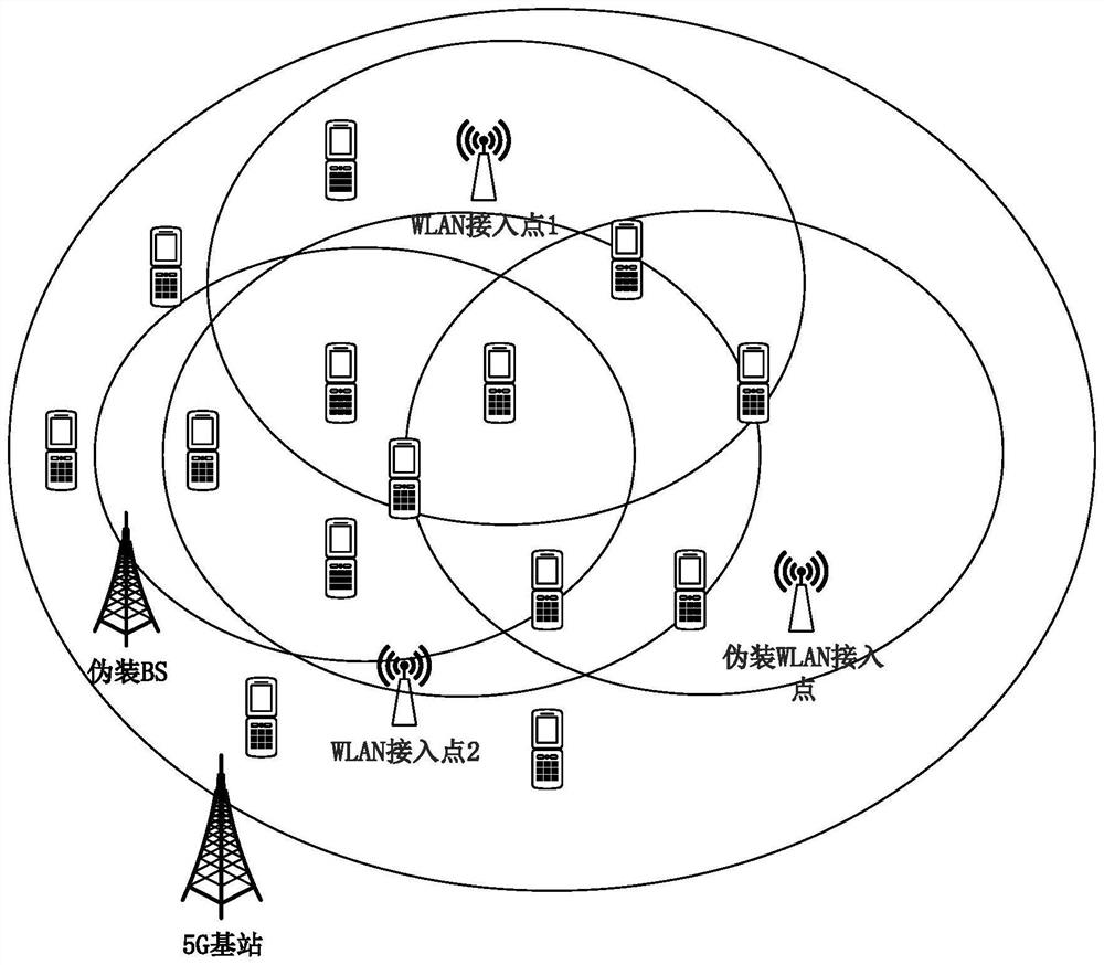 Network selection method based on matching game in security risk network