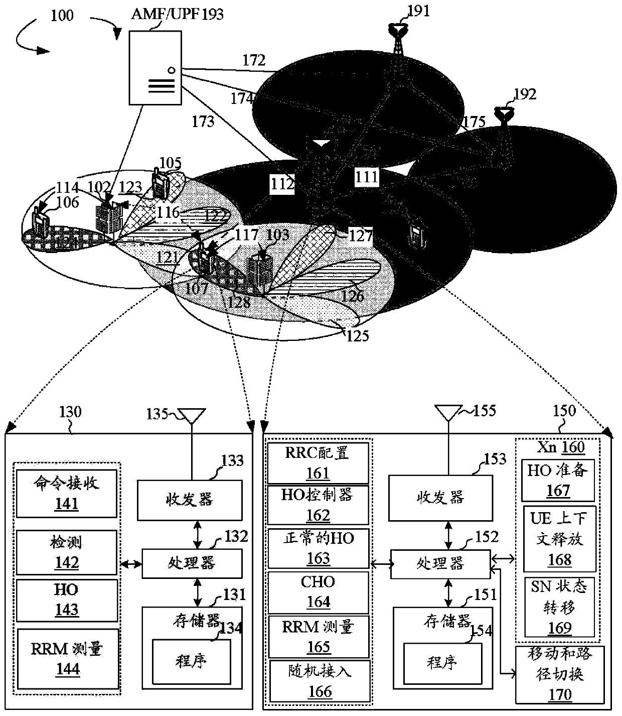 Apparatus and mechanism to improve mobility robustness in wireless network