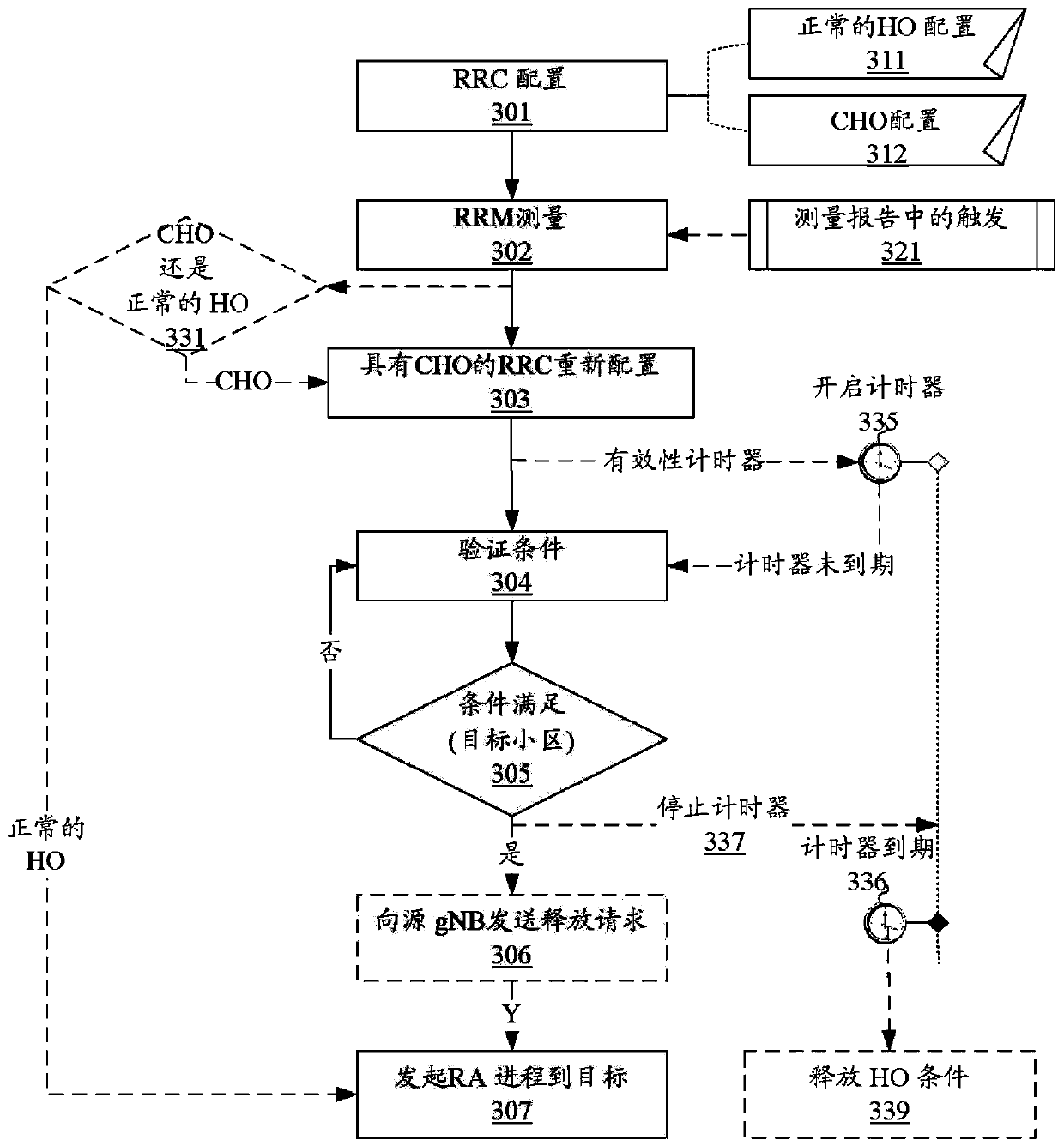 Apparatus and mechanism to improve mobility robustness in wireless network