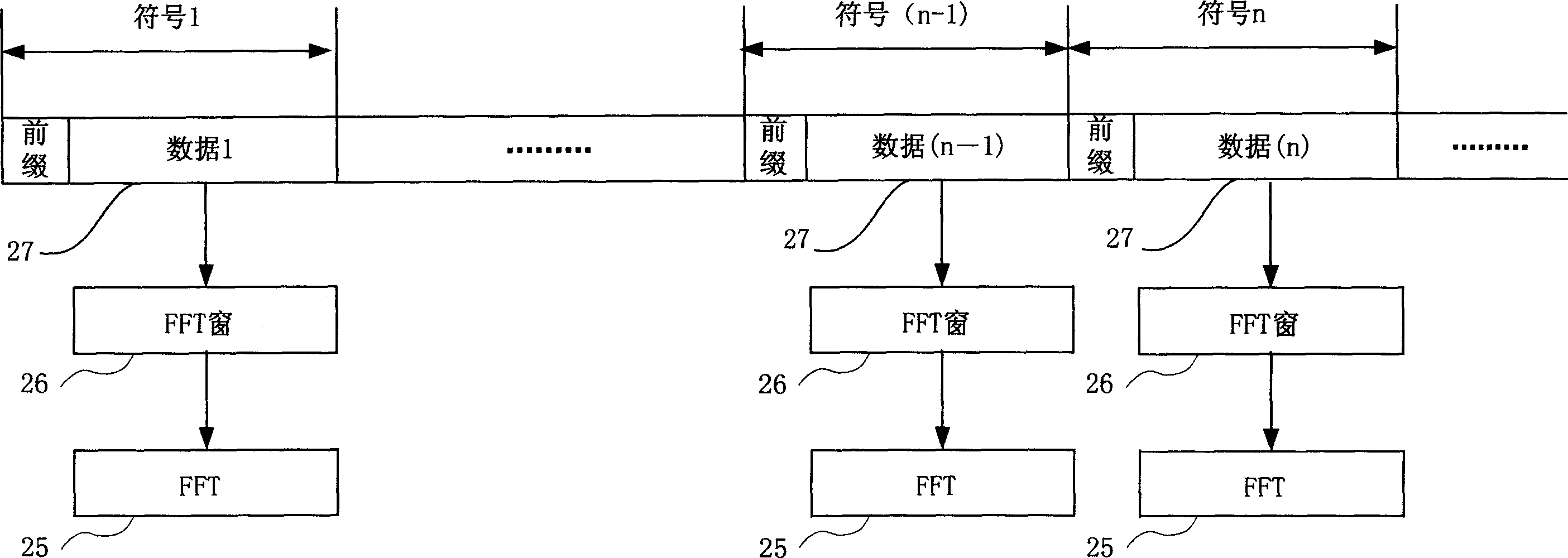 Sample clock frequency deviation compensation method and device for OFDM receiver