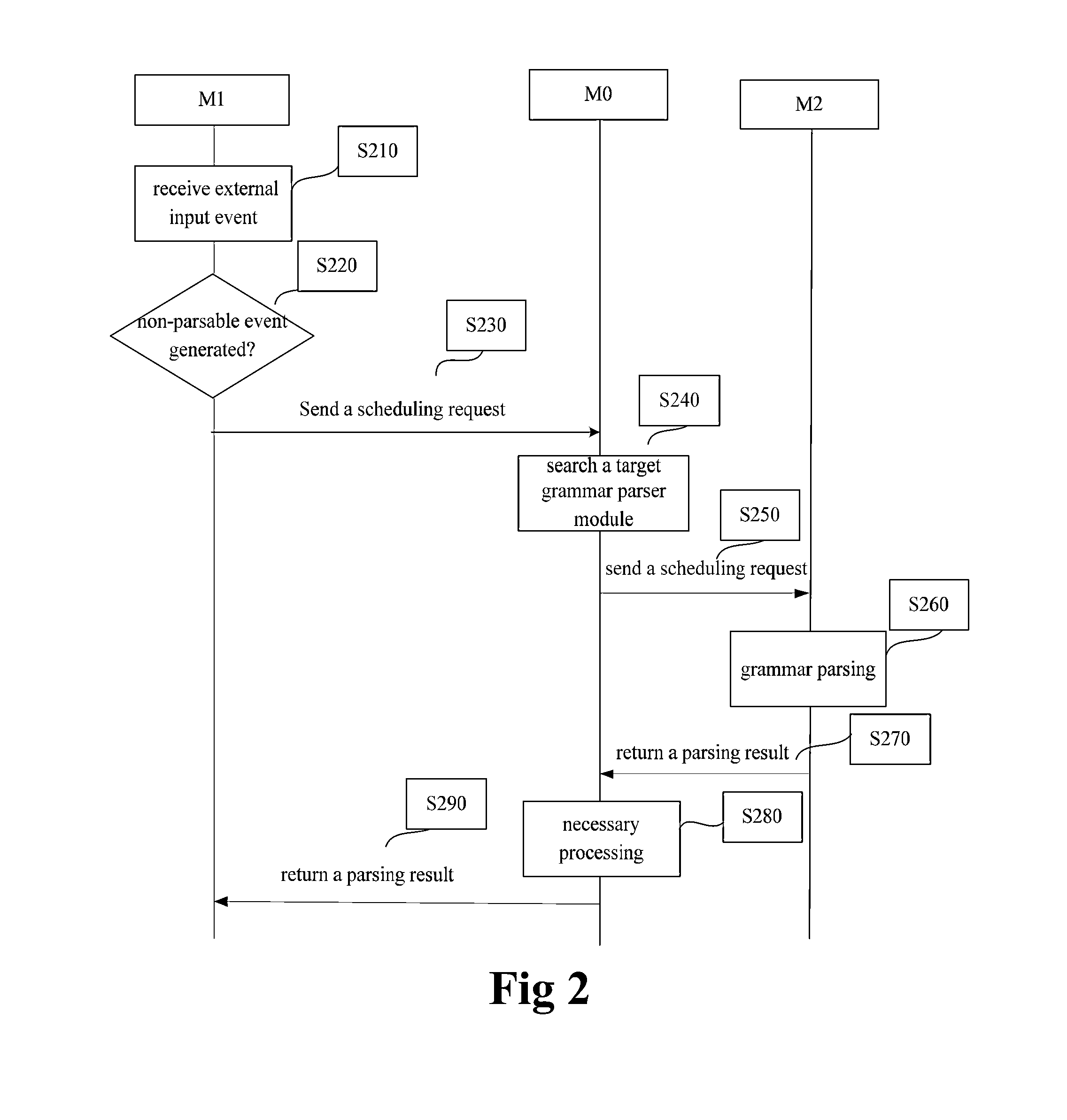Event detection method and apparatus in a distributed environment