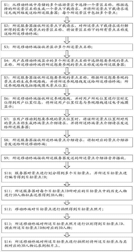 Terminal tour-guiding method with photo synthesizing function and system thereof
