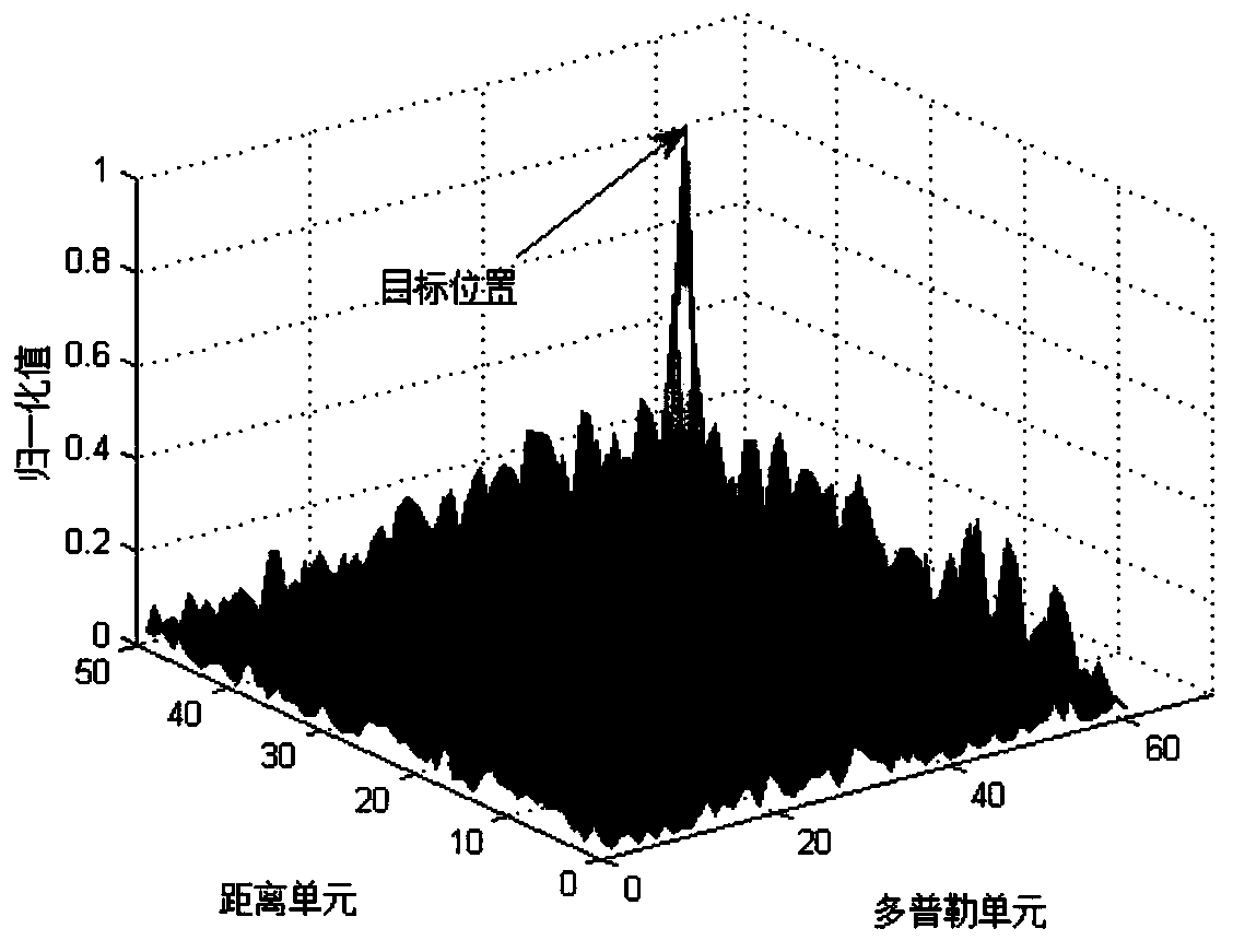 Method and device for detecting and tracking weak targets in rd plane based on velocity square filter