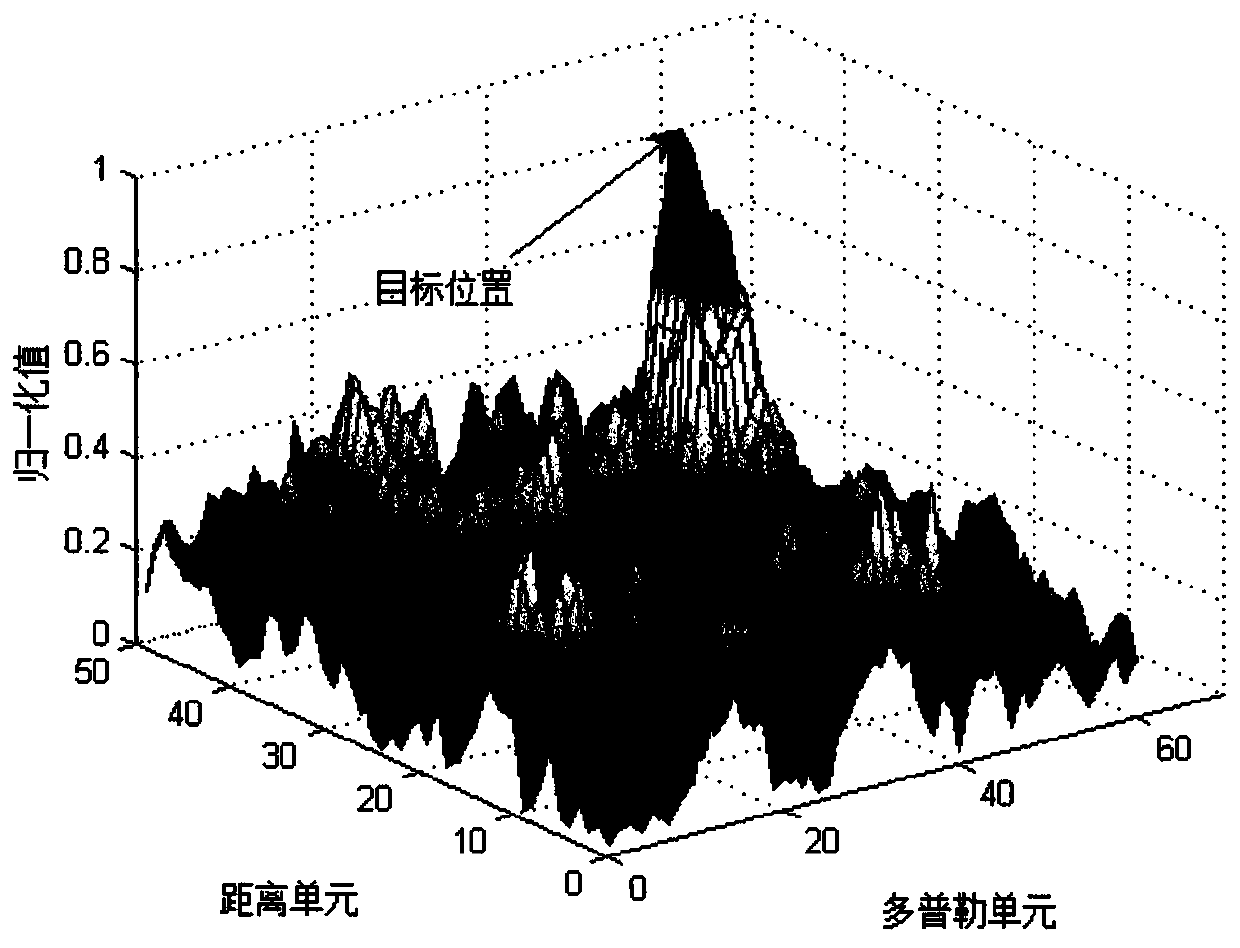 Method and device for detecting and tracking weak targets in rd plane based on velocity square filter