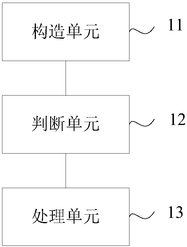 Memorizer partition isolating method and device and electronic device