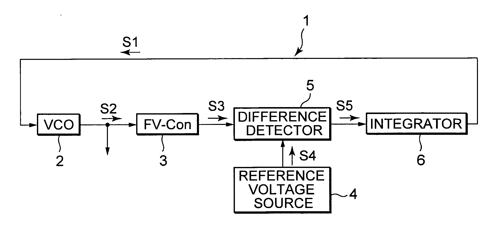 Oscillator circuit and semiconductor device having oscillator circuit