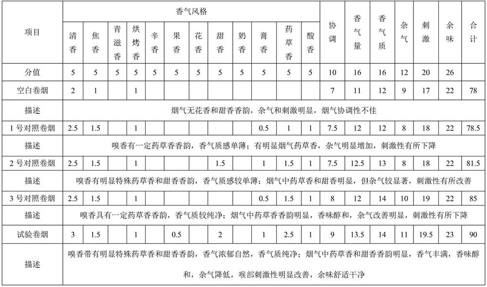 Spice with high amino acid content as well as preparation method and application thereof