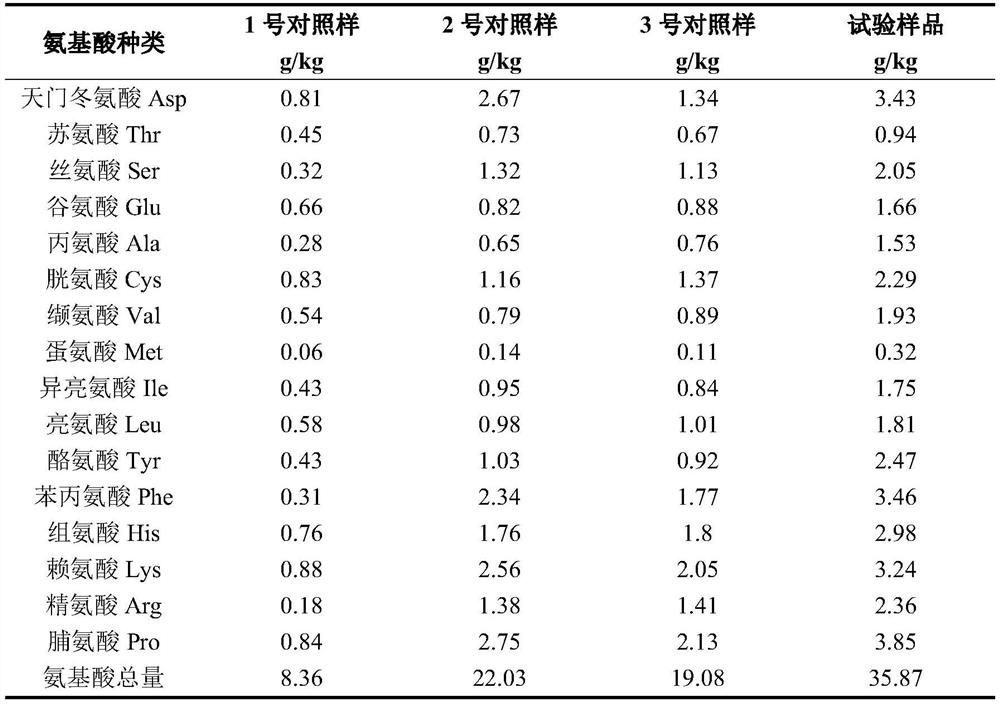 Spice with high amino acid content as well as preparation method and application thereof