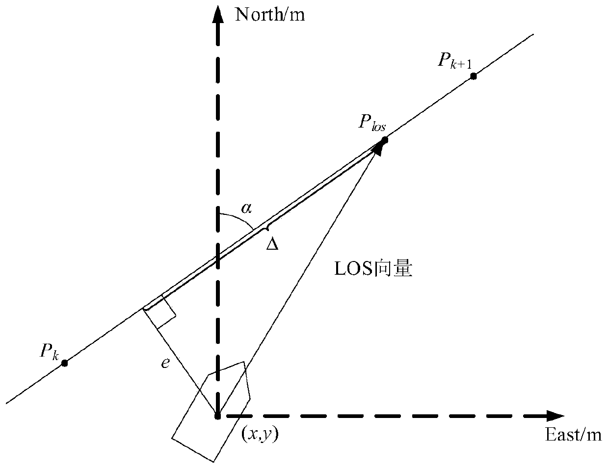 Explicit model forecast control-based flight path control method of unmanned surface vehicle