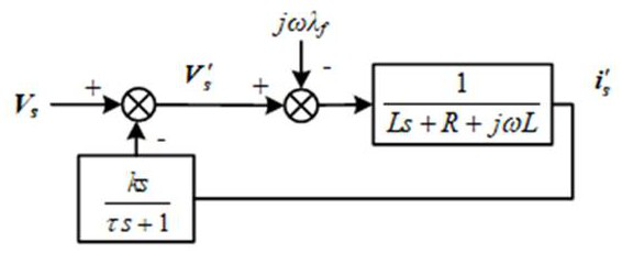Virtual damping winding-based motor control method of permanent magnet synchronous motor
