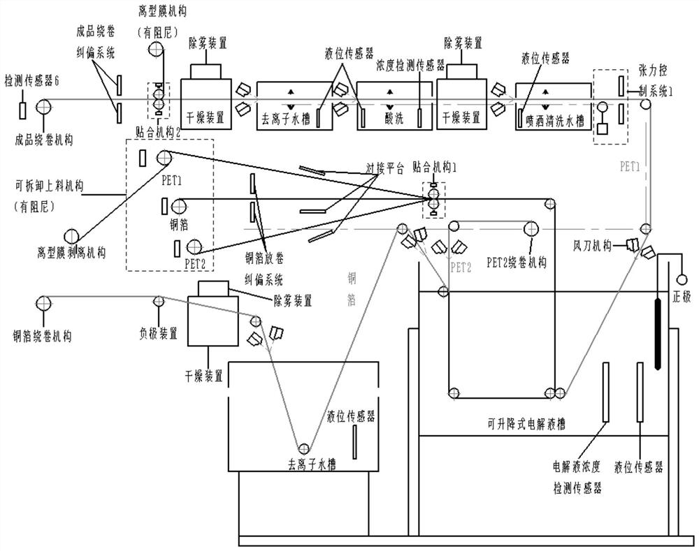 Roll-to-roll production method for film - Eureka | Patsnap develop ...