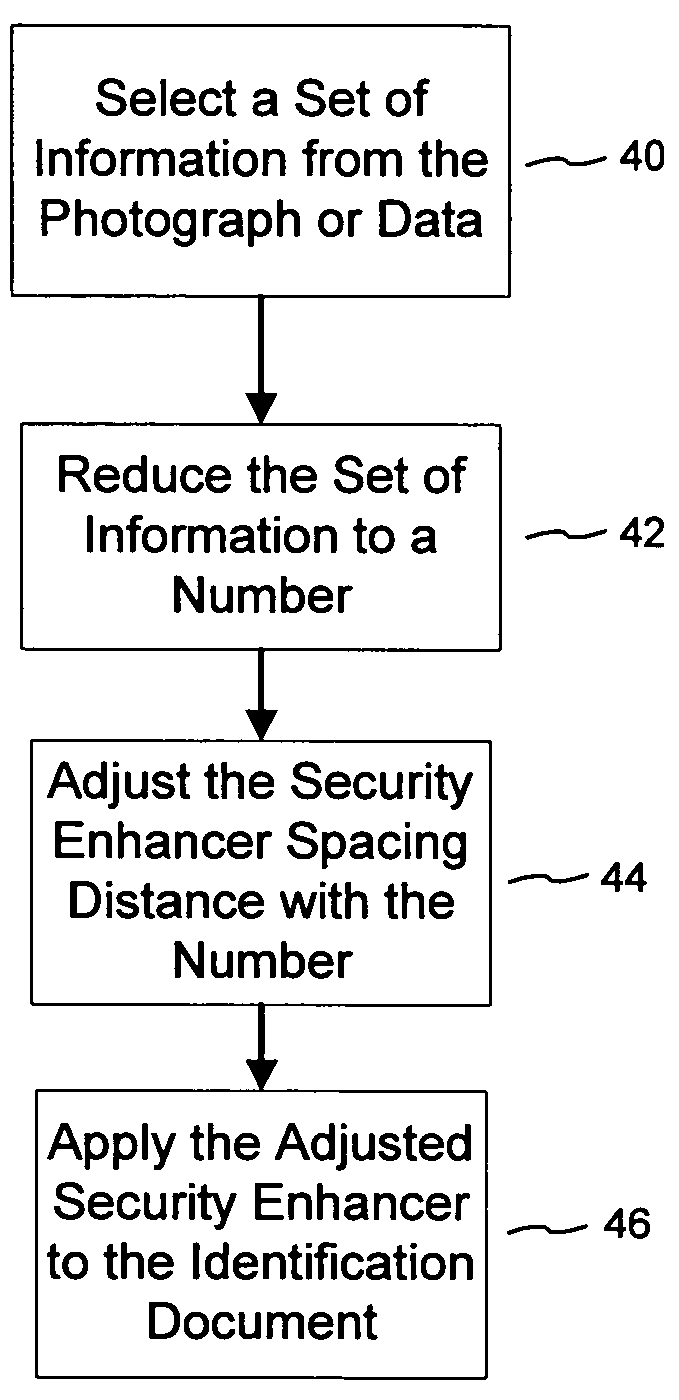 Authentication of identification documents and banknotes