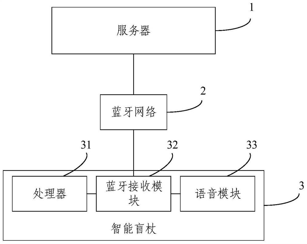 Railroad blind guide system and method