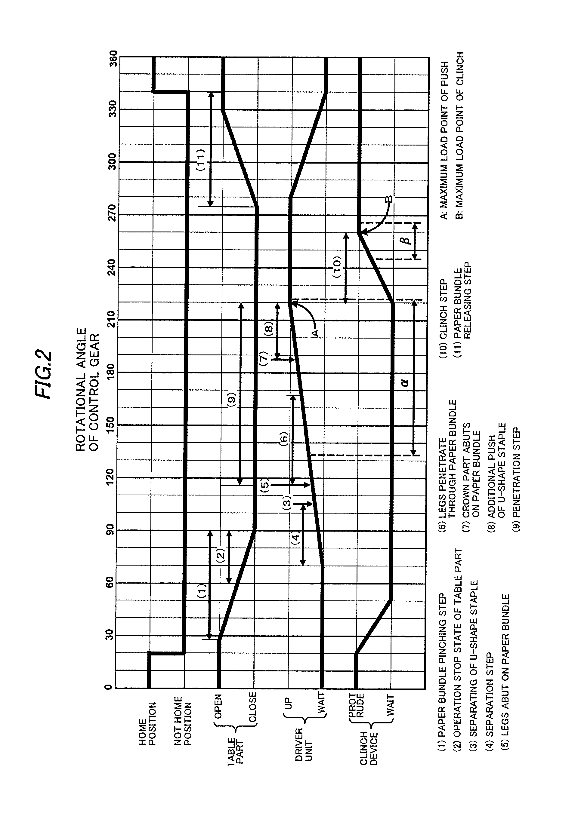 Electric stapler and operation method of electric stapler