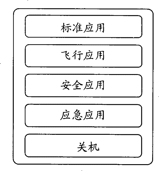 Mobile terminal as well as method and system for starting emergency application thereof