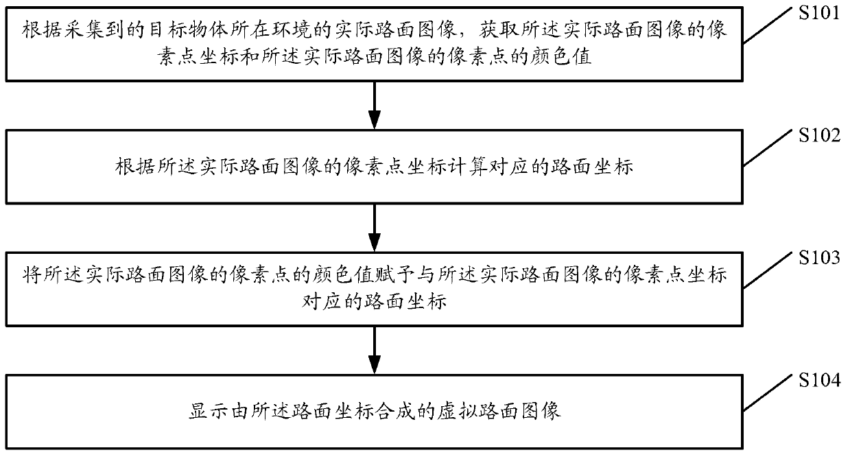 Panoramic image synthesis and display method and device