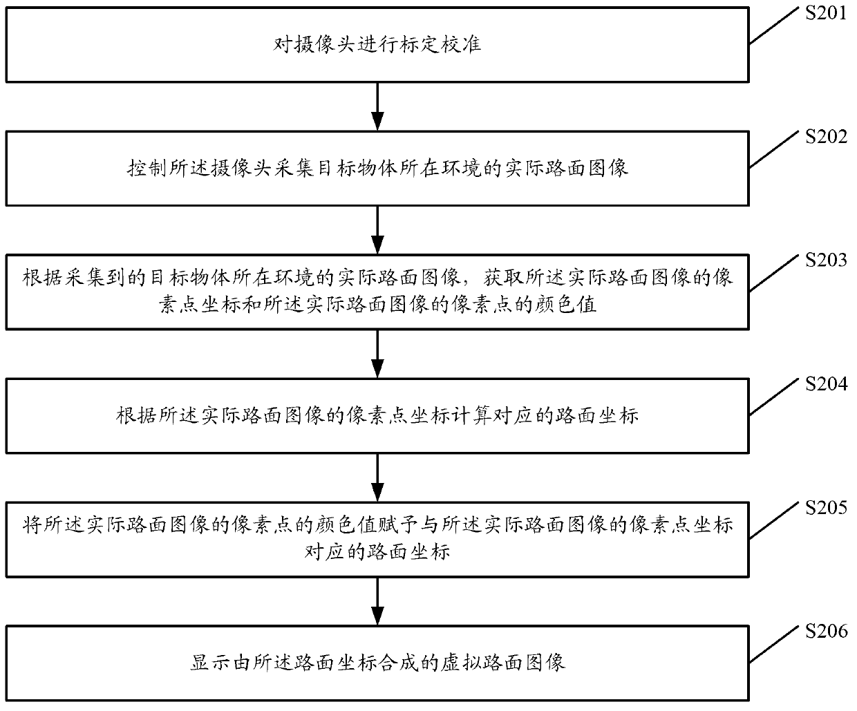Panoramic image synthesis and display method and device