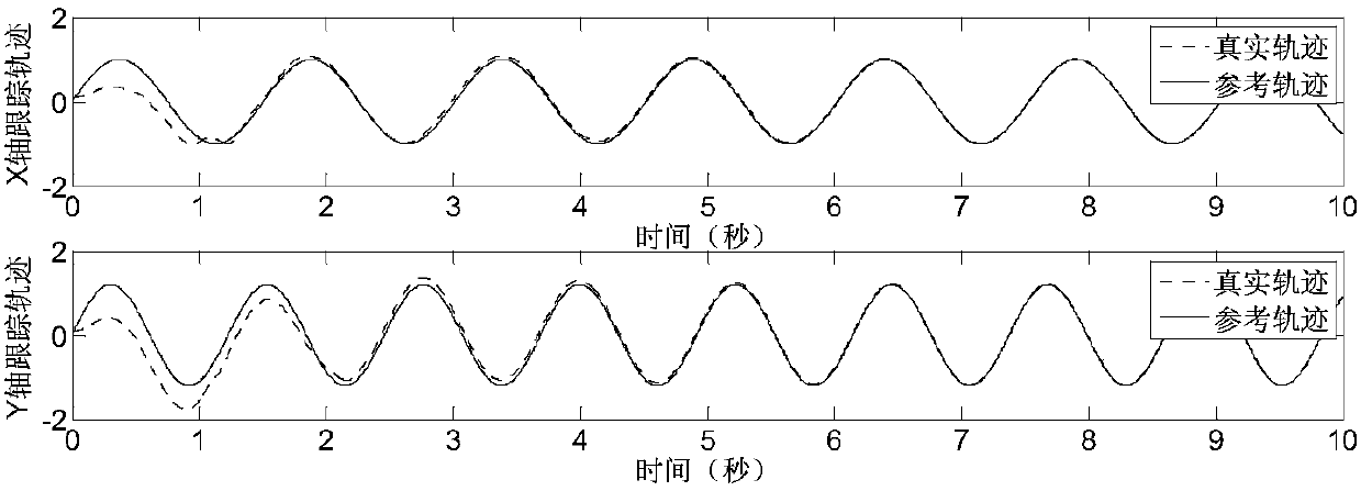 Microgyroscope adaptive sliding mode control method with error limitation