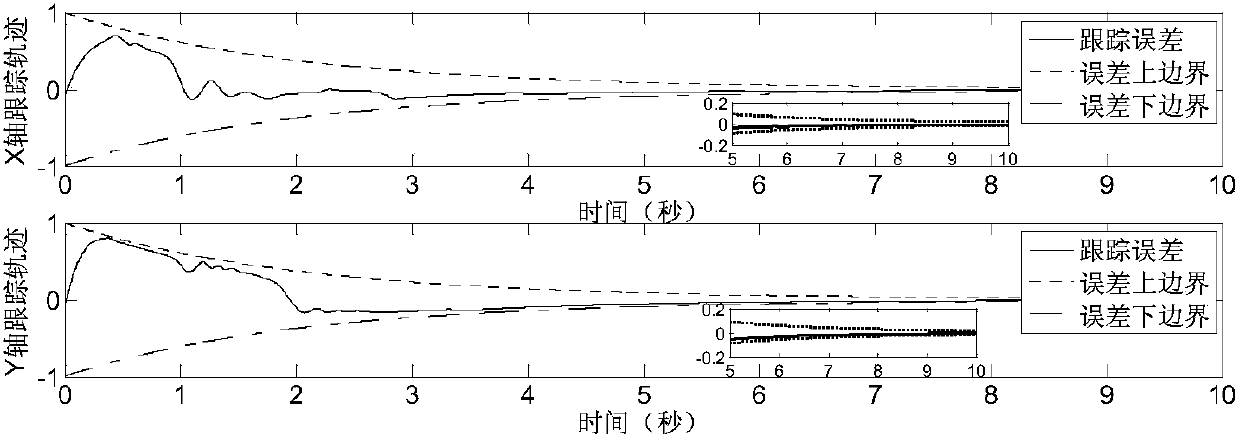 Microgyroscope adaptive sliding mode control method with error limitation